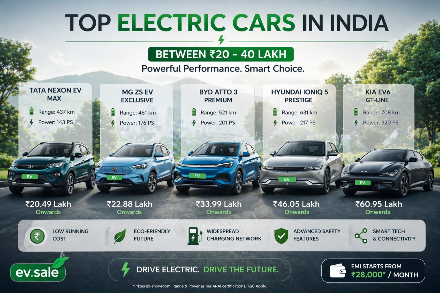 Top Electric Cars in India Between ₹20–40 Lakh