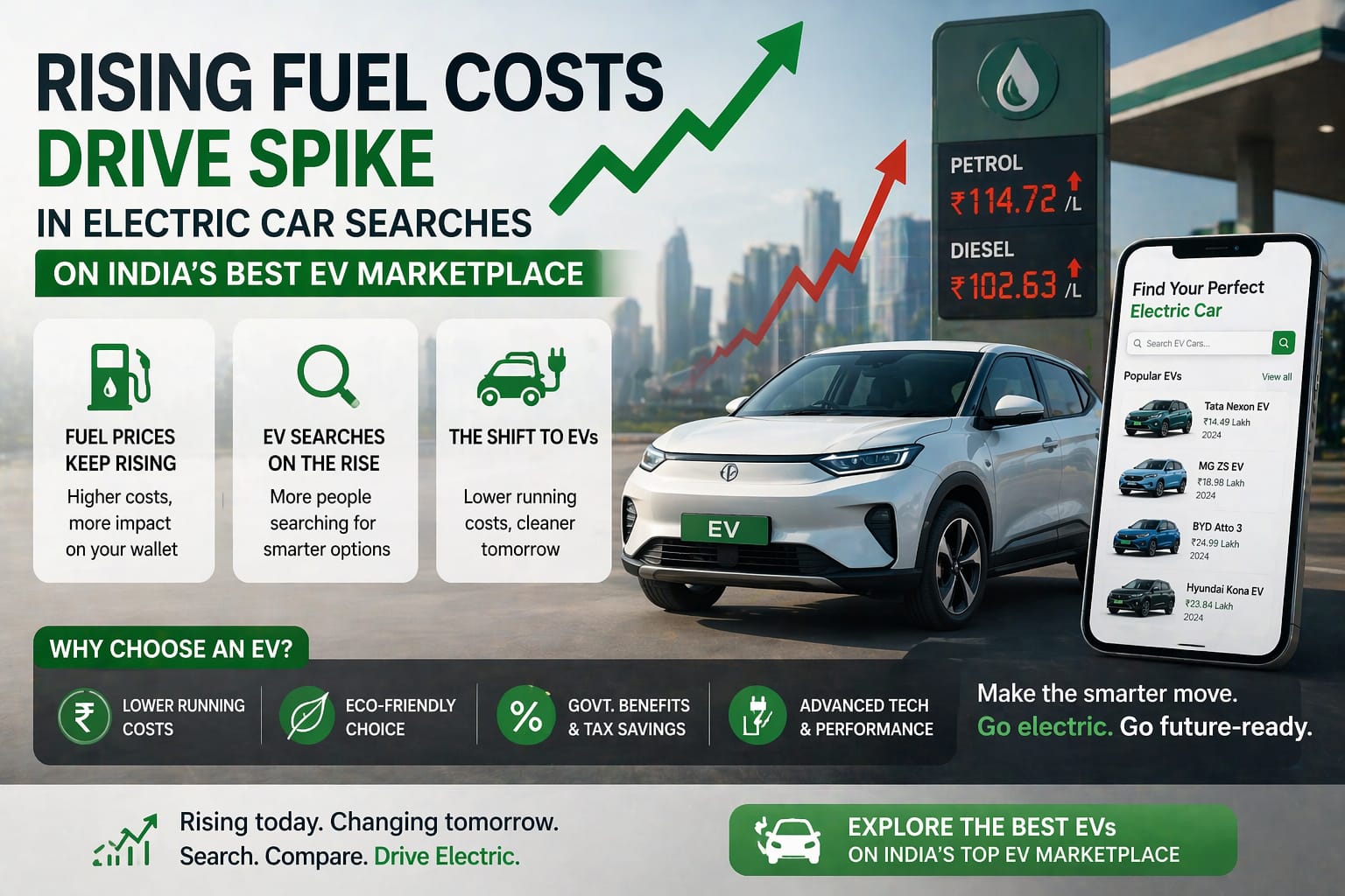 Rising Fuel Costs Drive Spike in Electric Car Searches on Best EV Marketplace