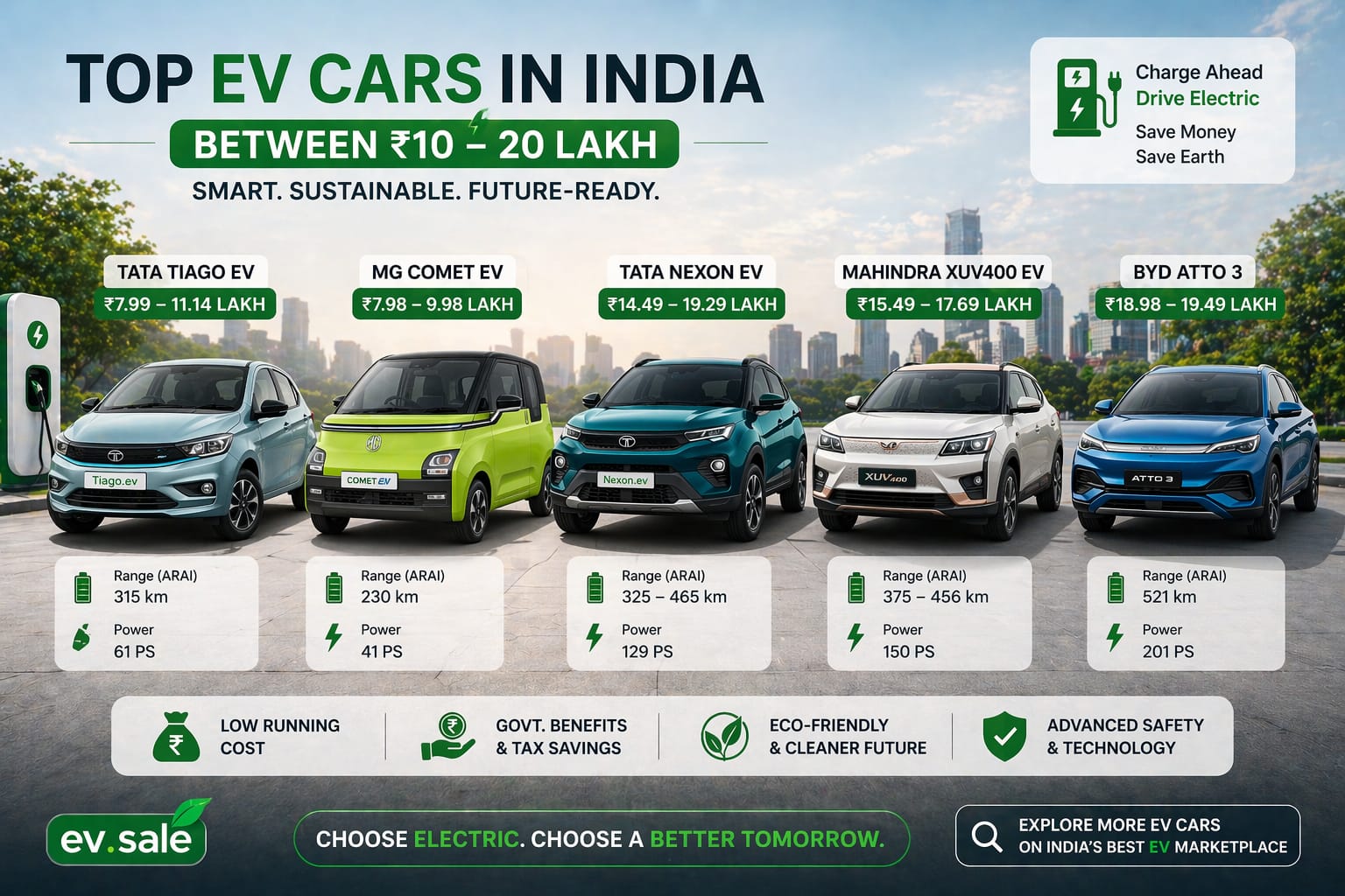 Top EV Cars in India Between ₹10–20 Lakhs