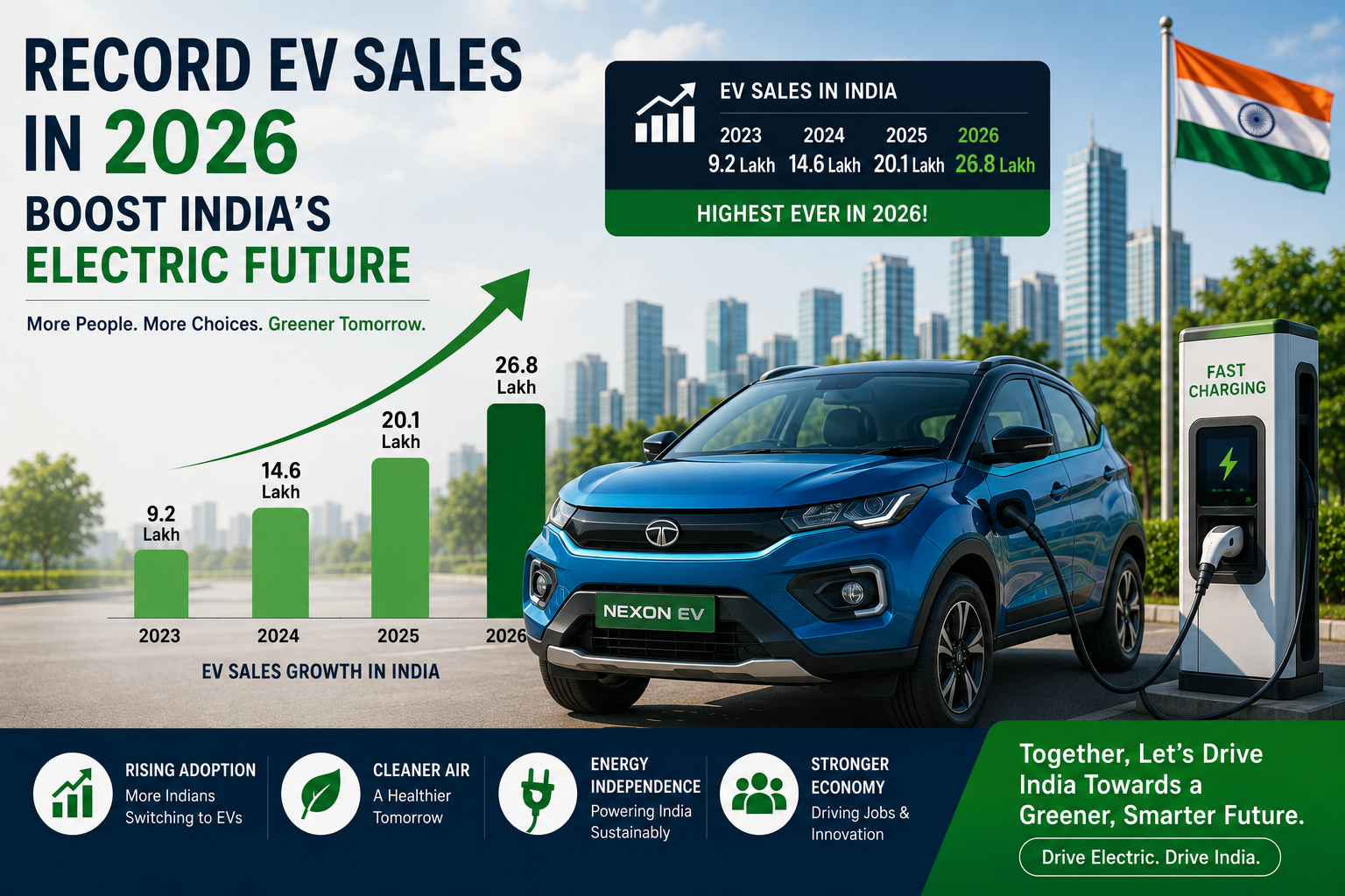 Record EV Sales in 2026 Boost India’s Electric Future