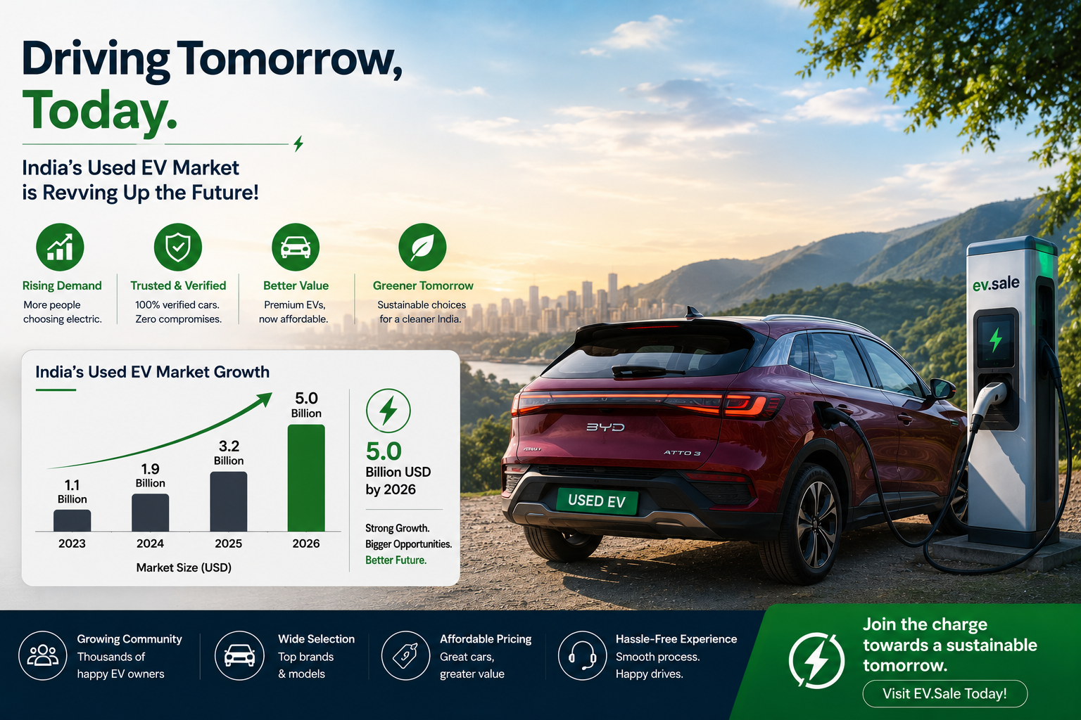 India’s Used EV Market Growth Drives EV.Sale Future