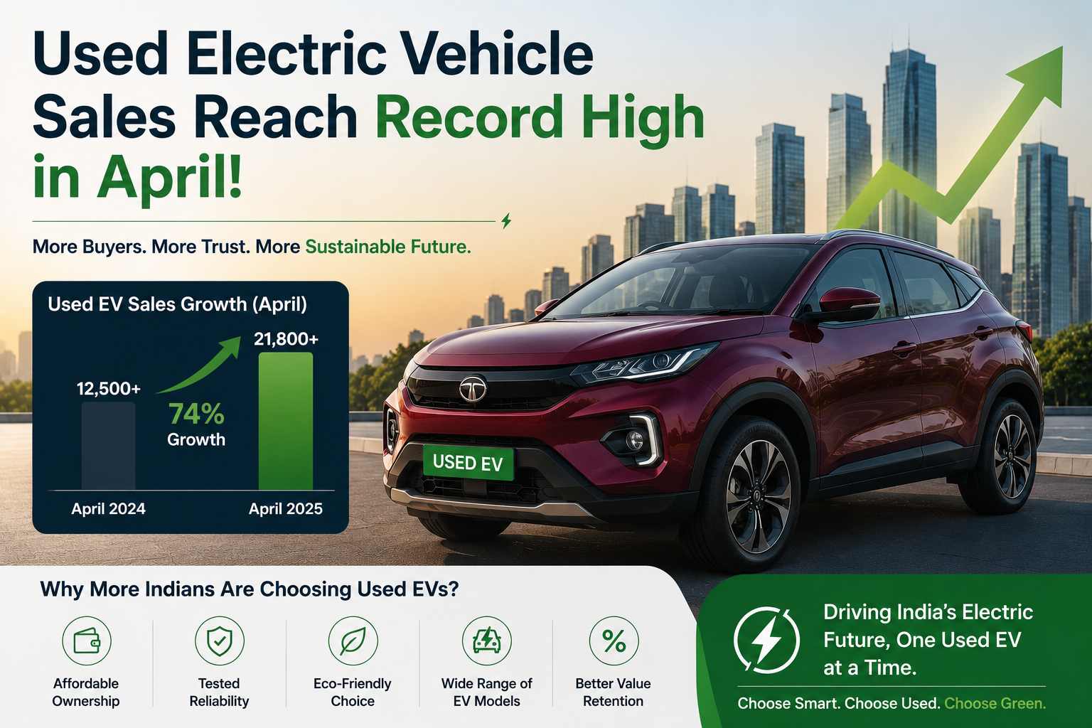 Used Electric Vehicle Sales Reach Record High in April