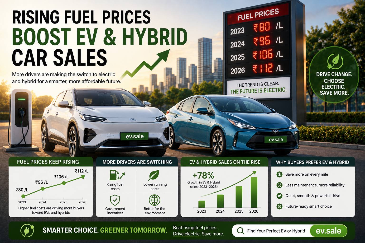 Rising Fuel Prices Boost EV and Hybrid Car Sales