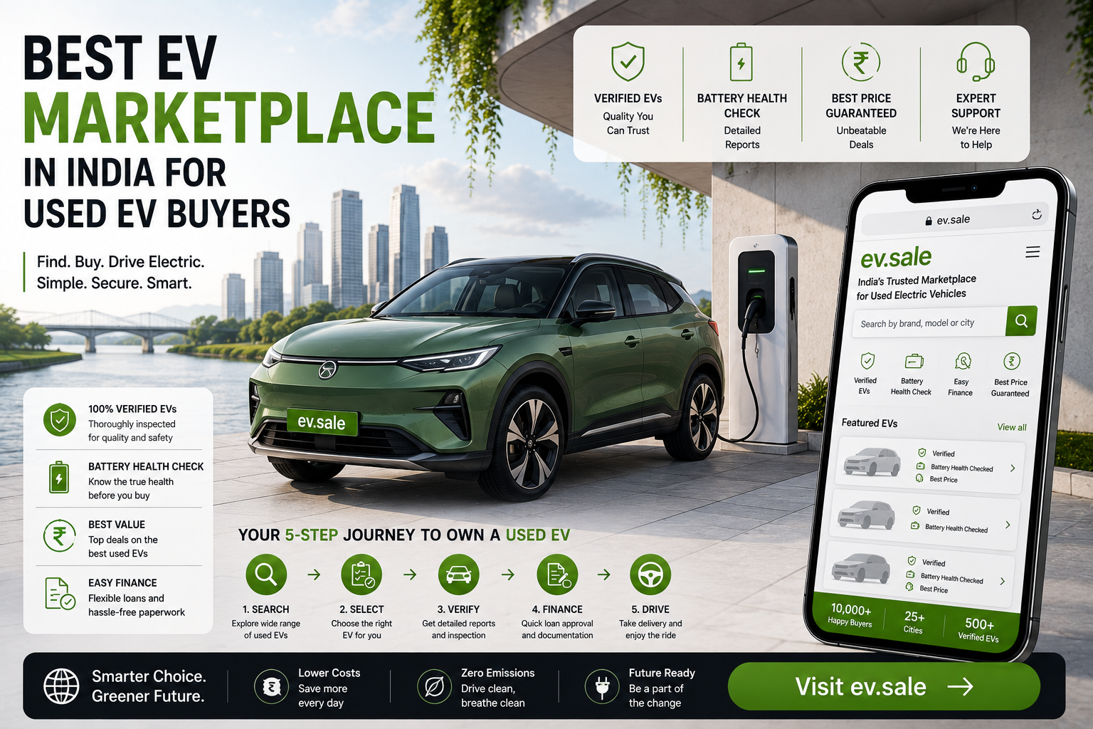 Best EV Marketplace in India for Used EV Buyers