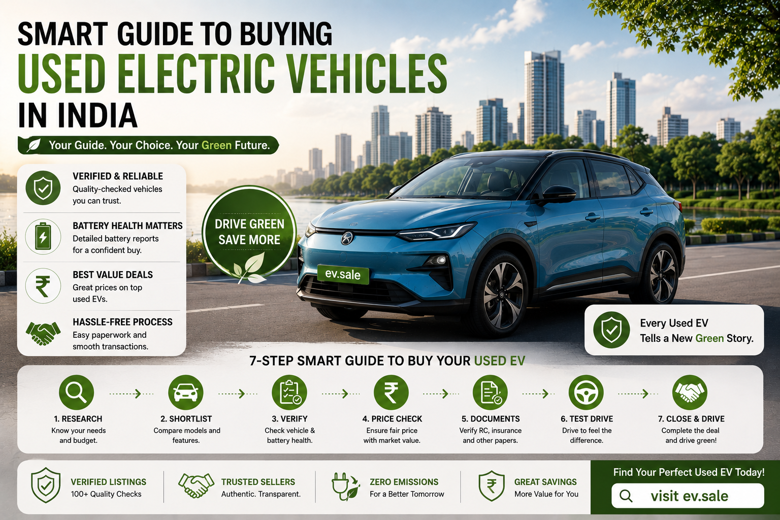 Smart Guide to Buying Used Electric Vehicles in India