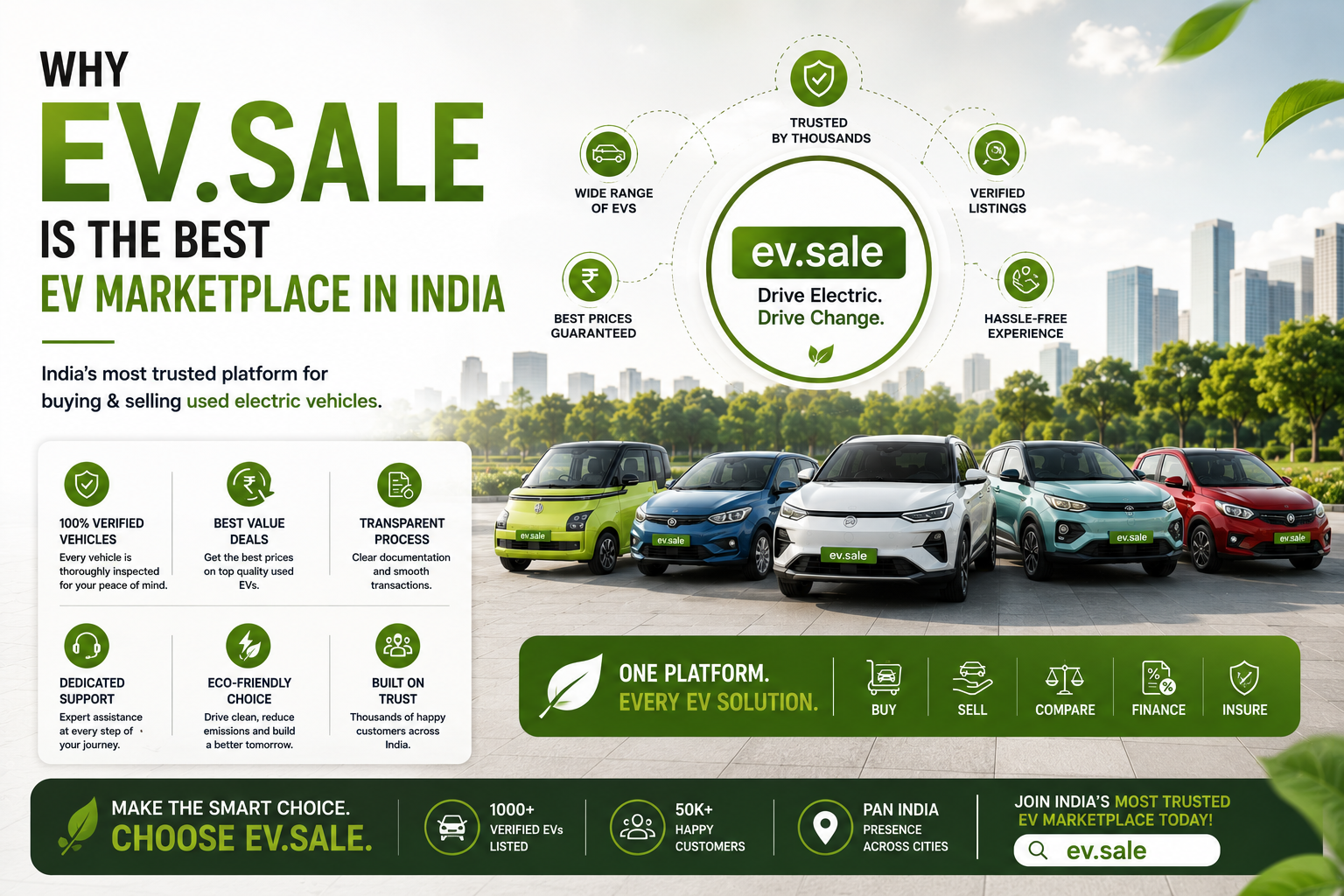 Why EV.Sale is the Best EV Marketplace in India