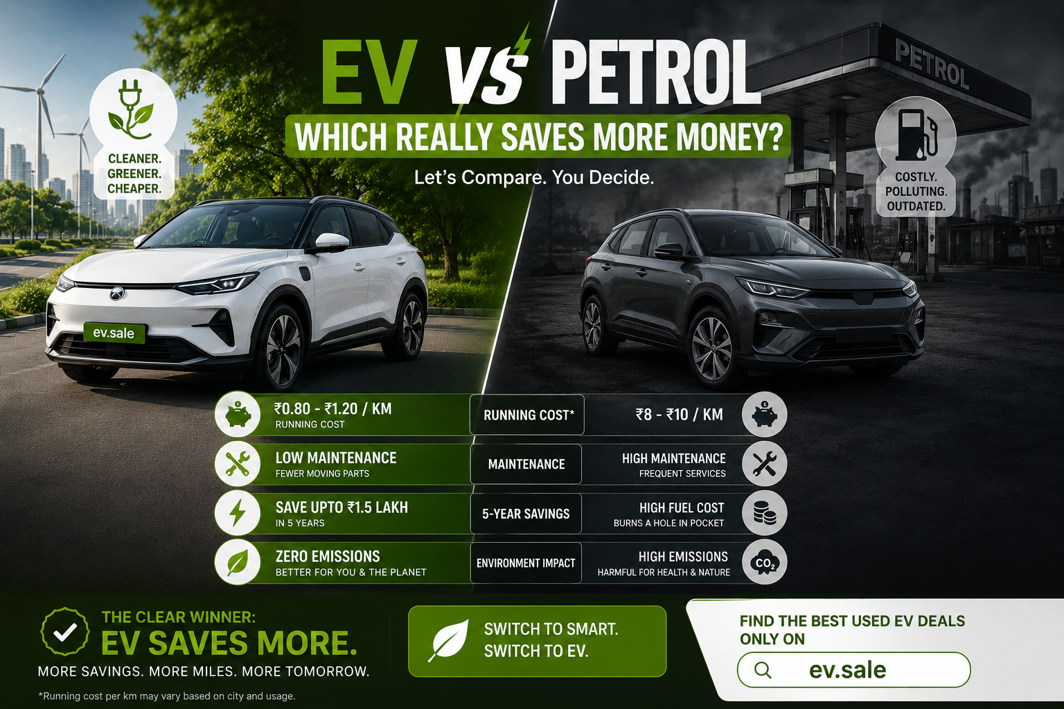 EV vs Petrol: Which Really Saves More Money?