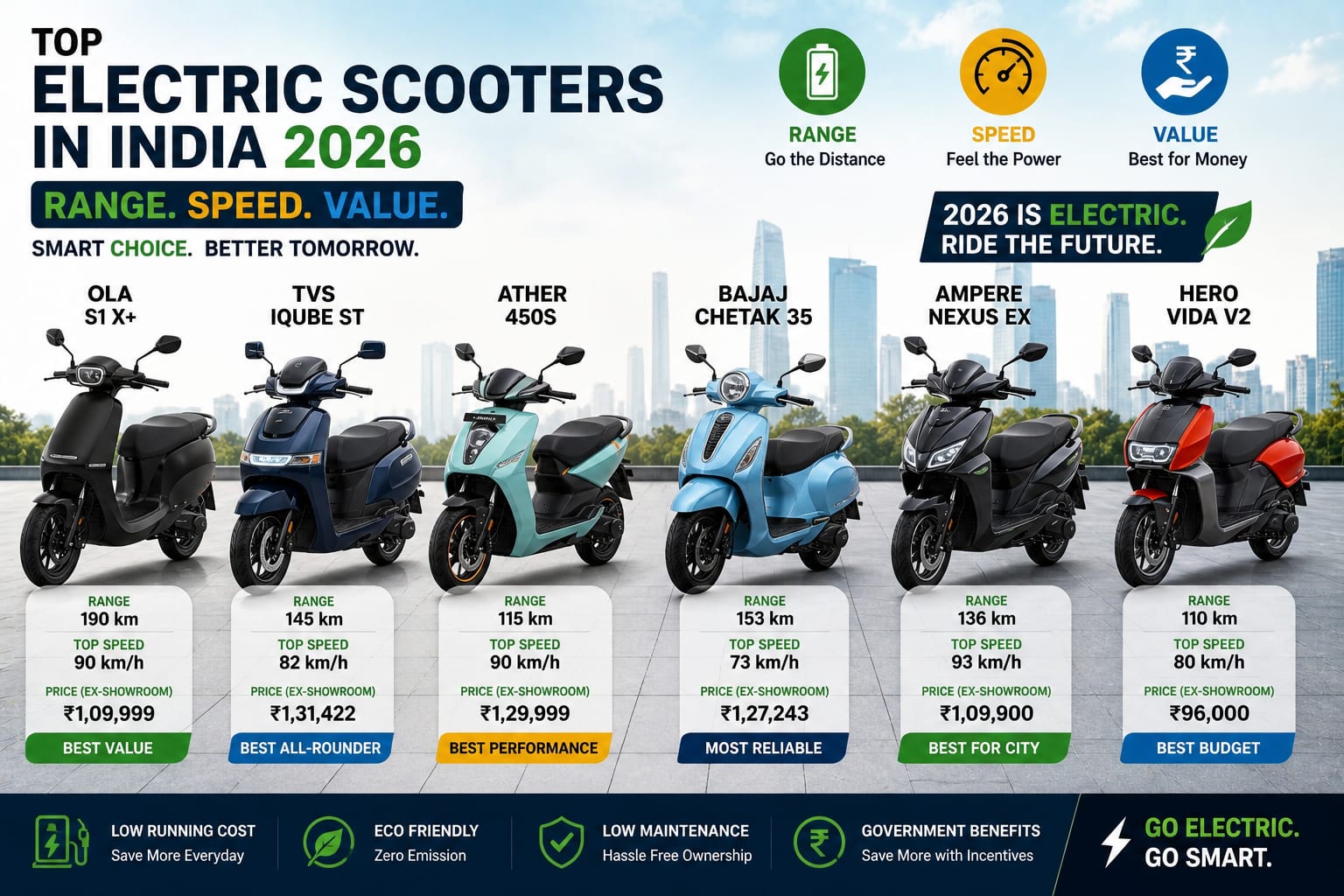 Best Electric Scooters of 2026: For Range, Speed, and Value