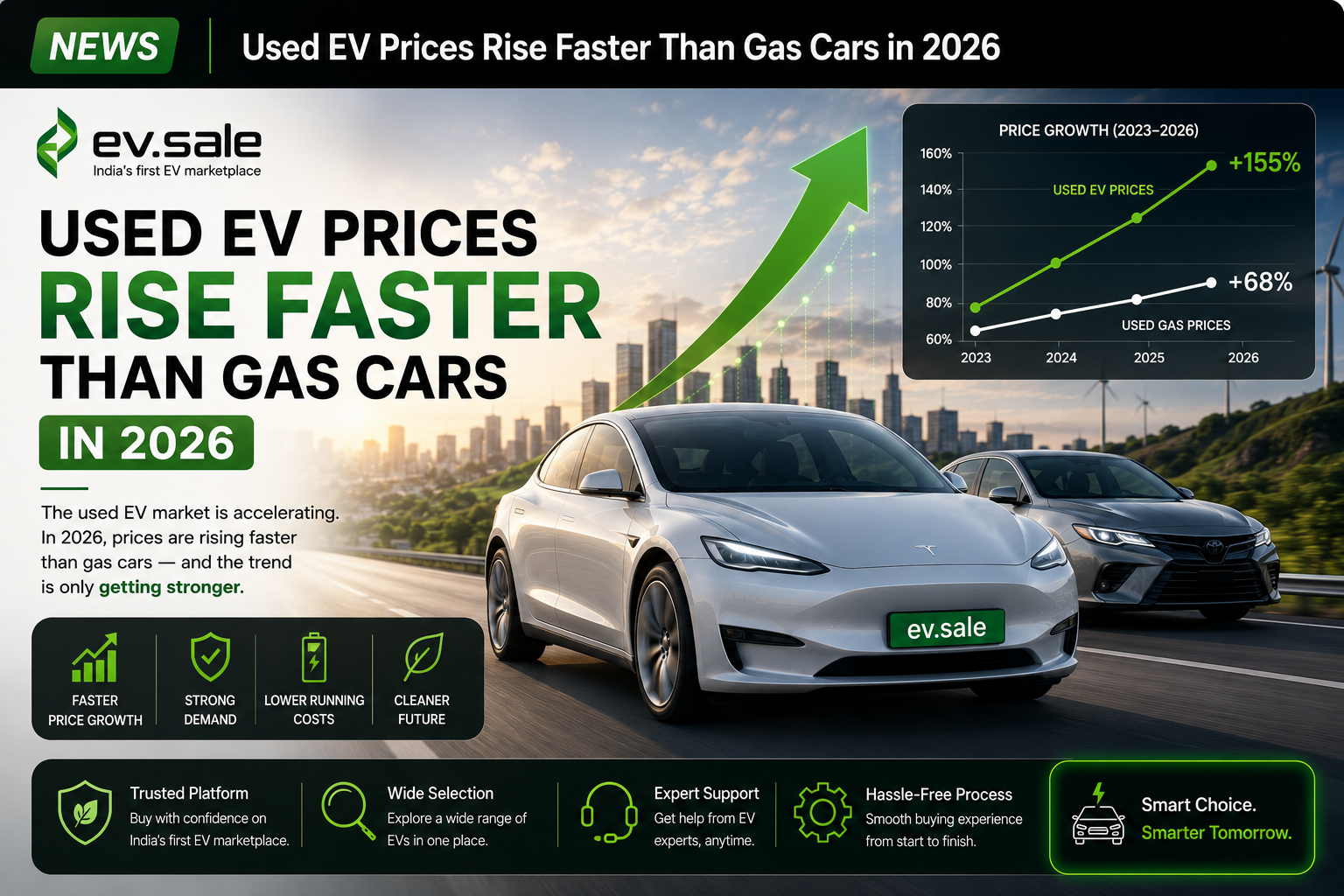 Used EV Prices Rise Faster Than Gas Cars in 2026
