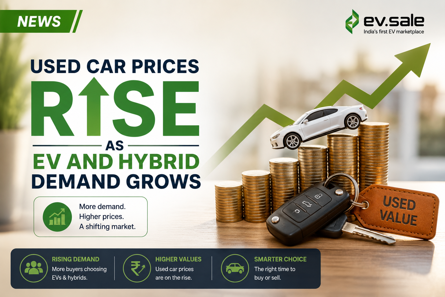 Used Car Prices Rise as EV and Hybrid Demand Grows