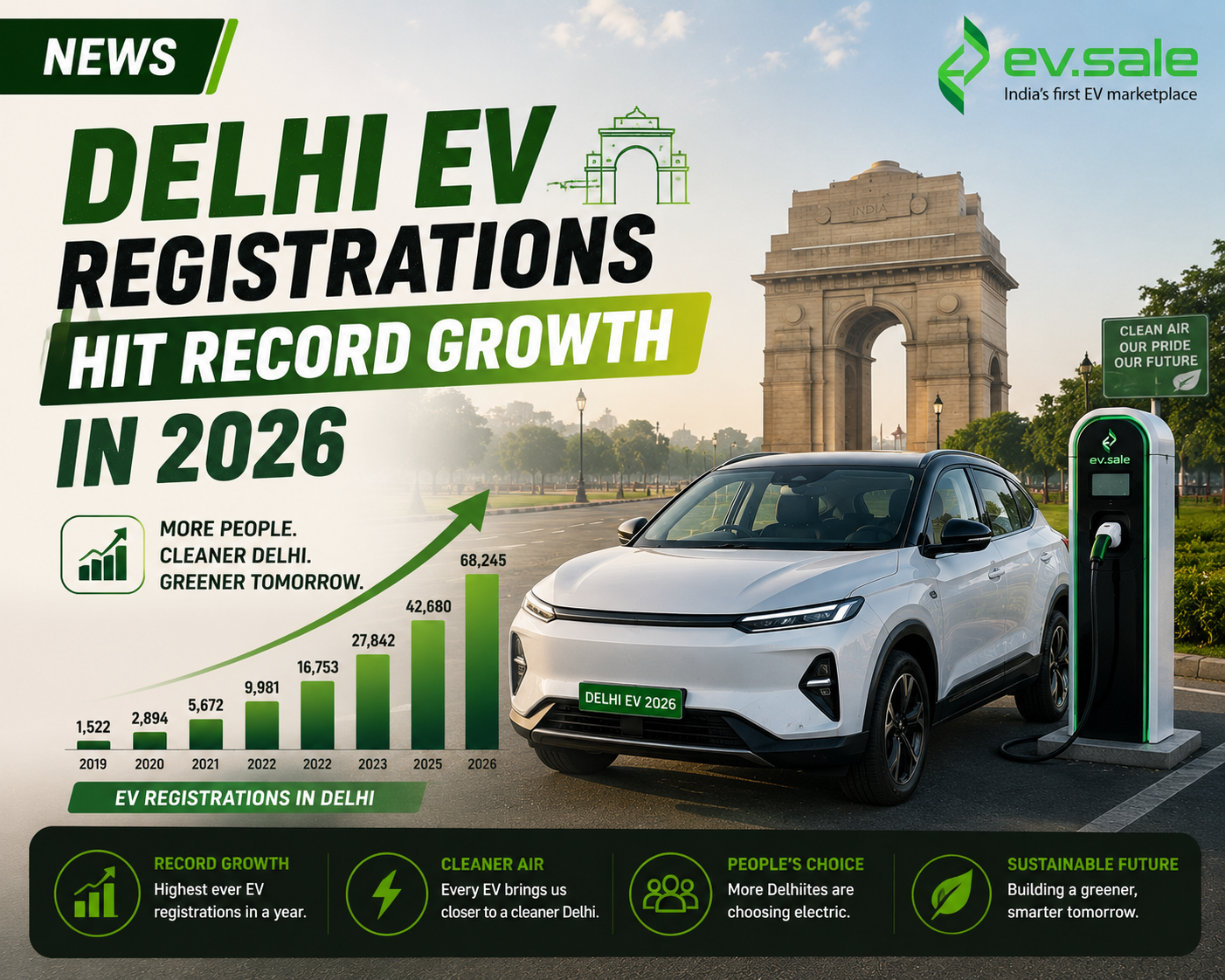News – Delhi EV Registrations Hit Record Growth in 2026