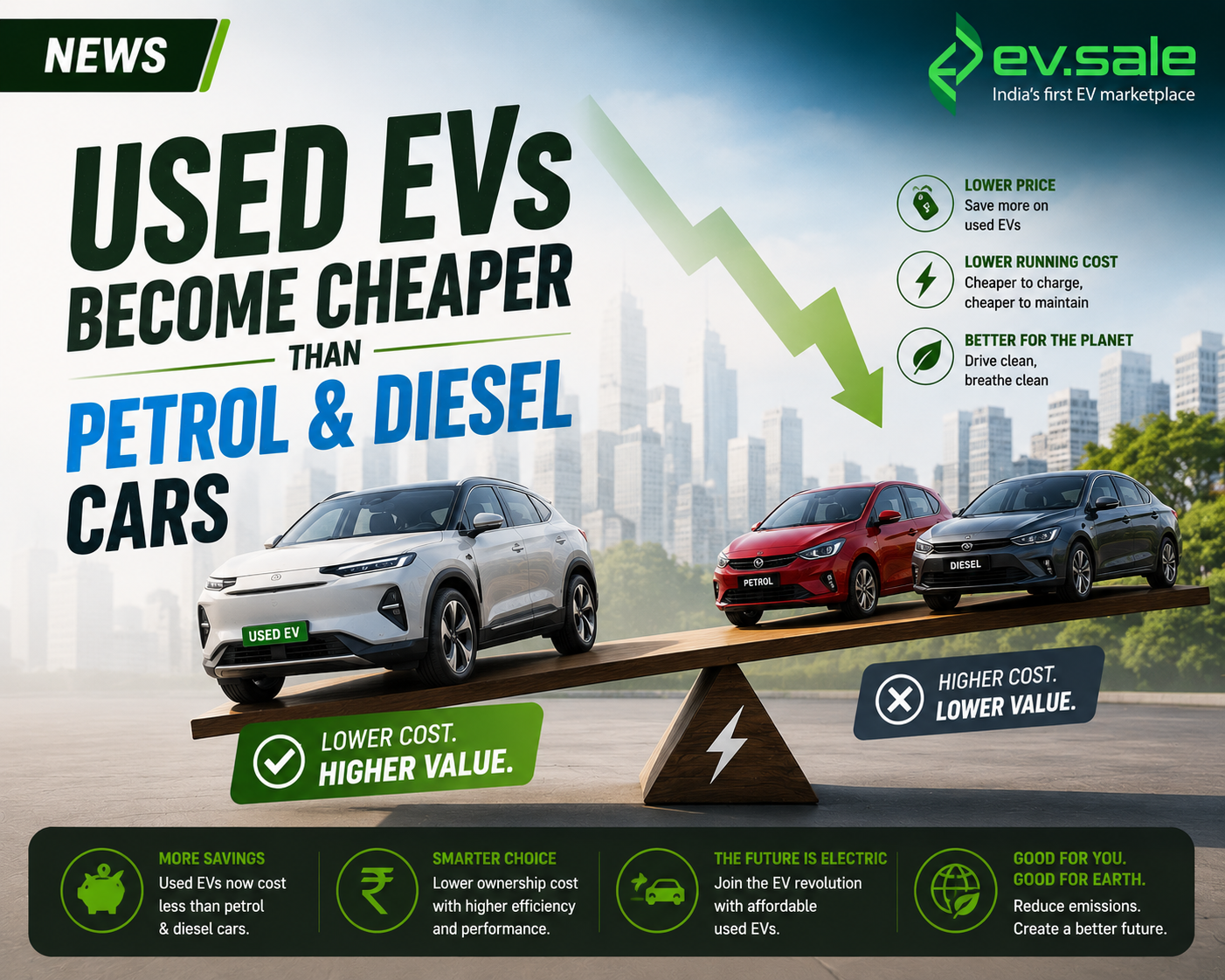 News – Used EVs Become Cheaper Than Petrol and Diesel Cars