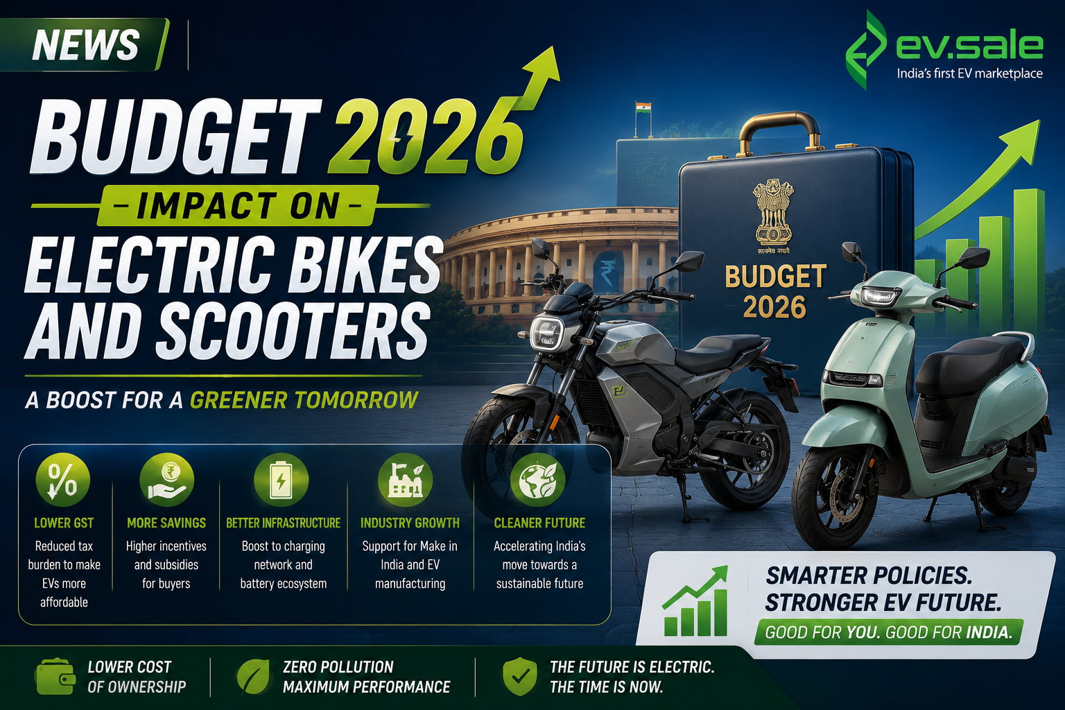 Budget 2026 Impact on Electric Bikes and Scooters