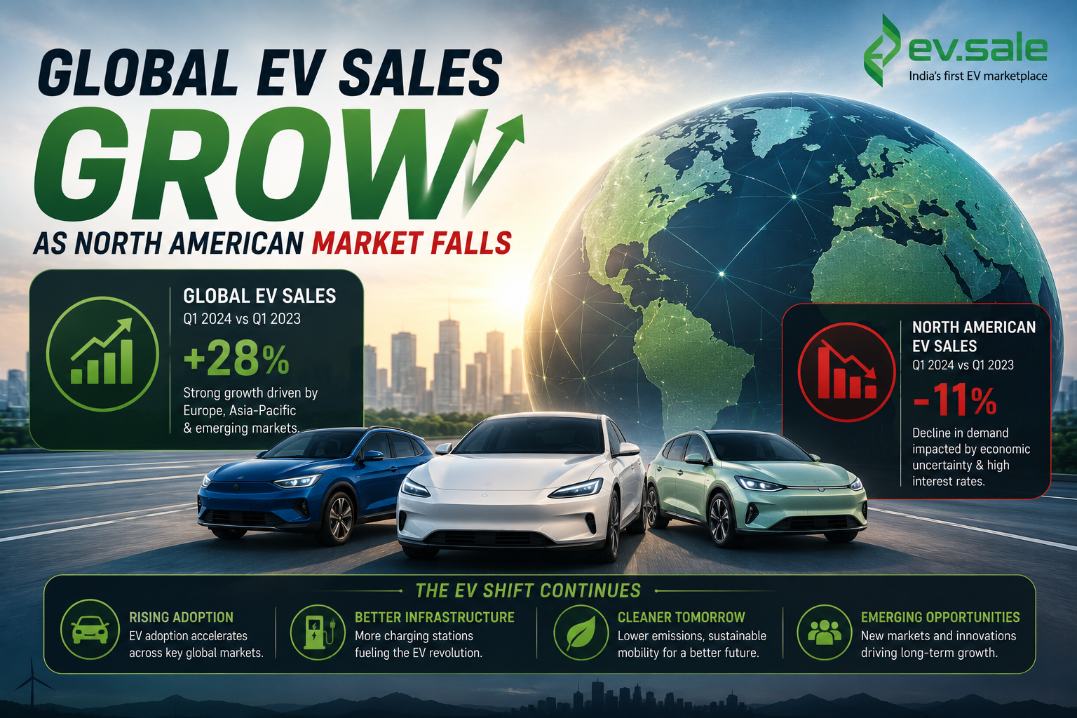 Global EV Sales Grow as North American Market Falls