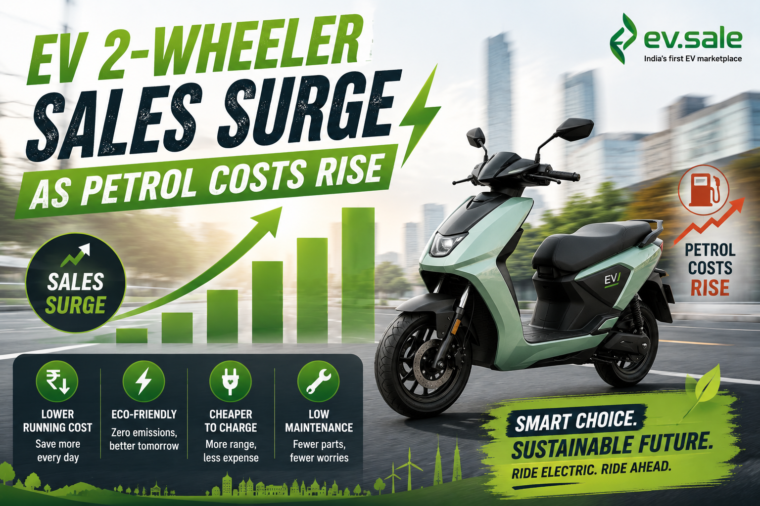 EV 2-Wheeler Sales Surge as Petrol Costs Rise