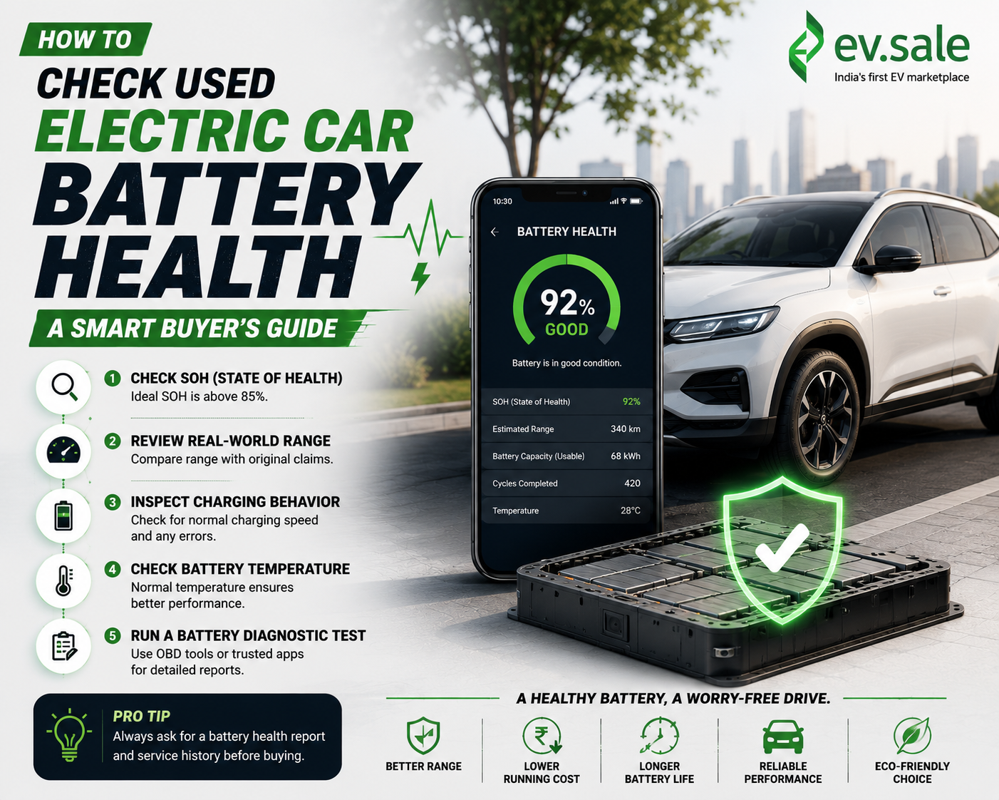 How to Check Used Electric Car Battery Health