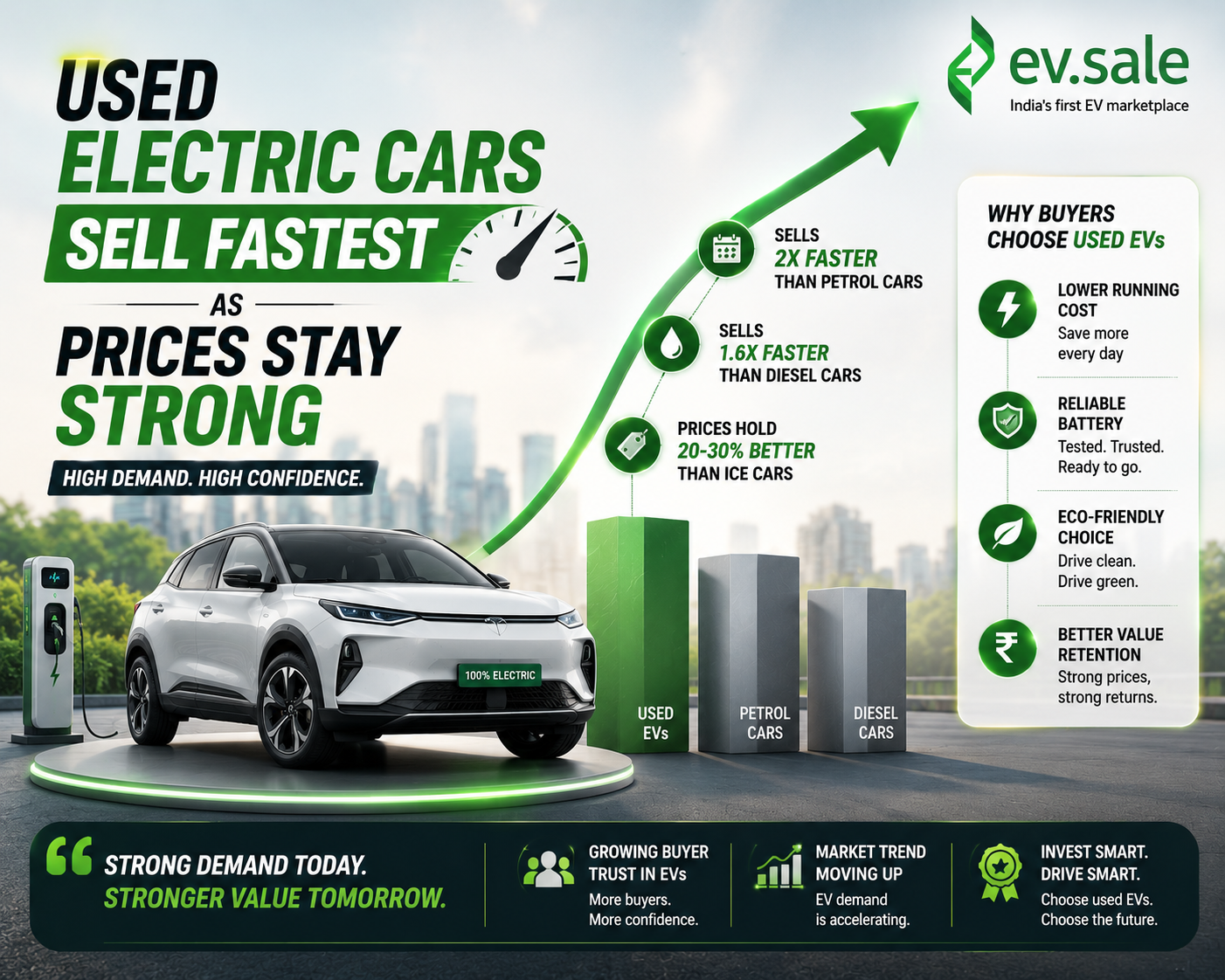 Used Electric Cars Sell Fastest as Prices Stay Strong