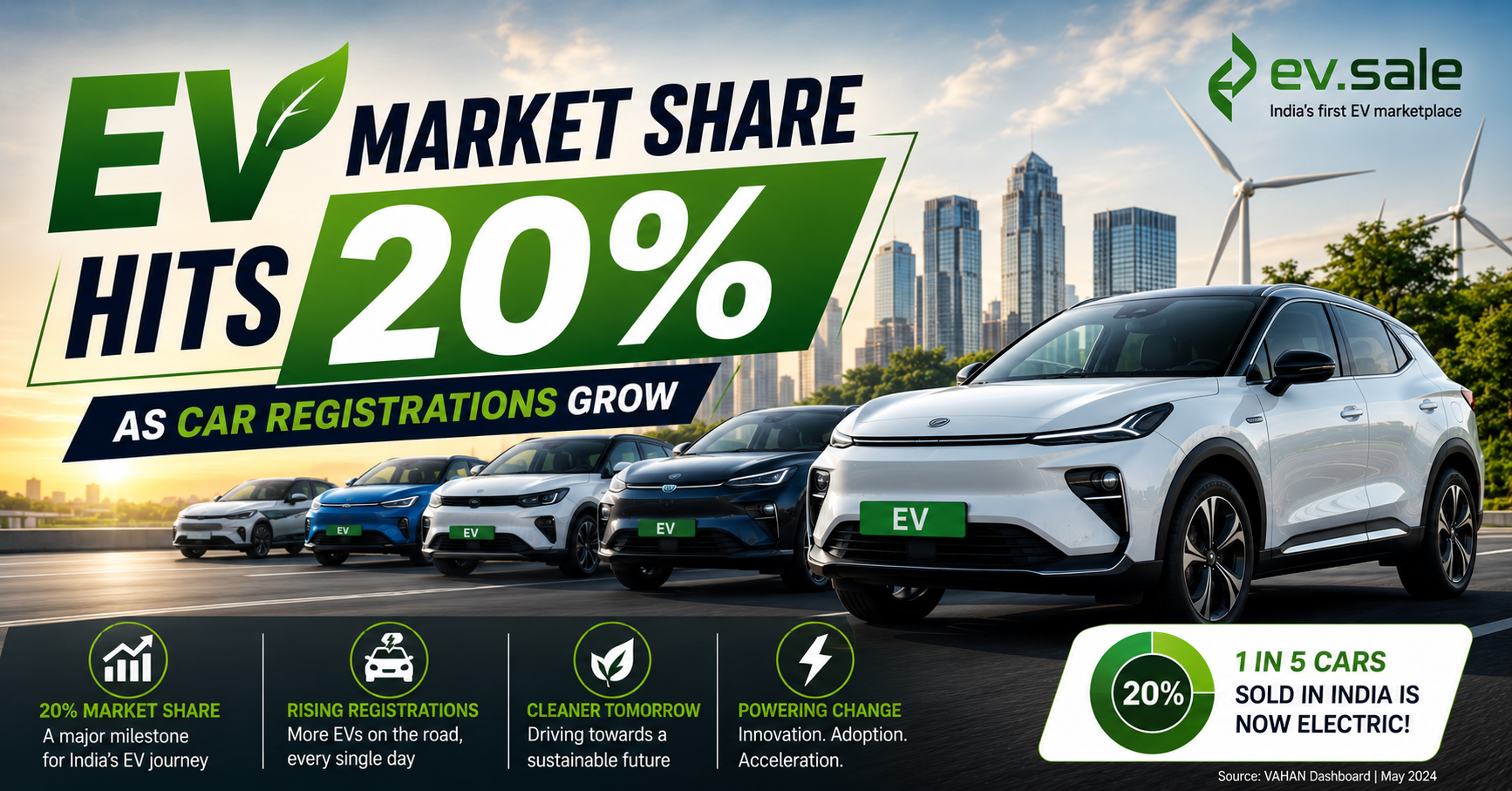 EV Market Share Hits 20% as Car Registrations Grow