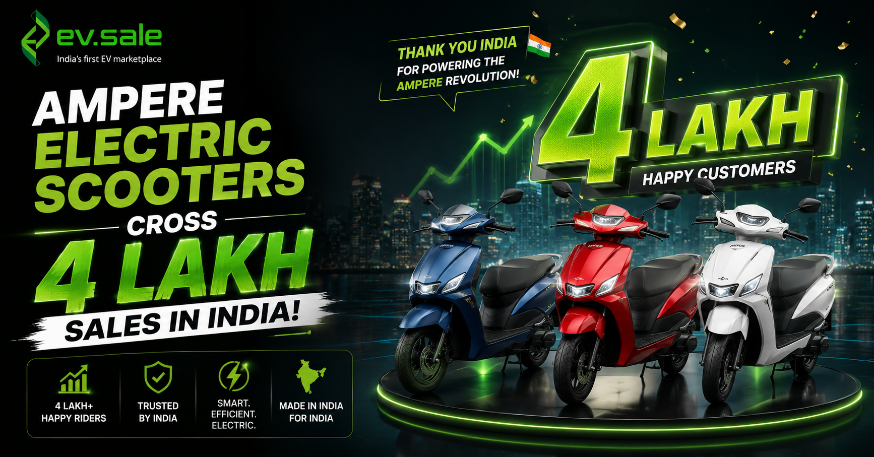 Ampere Electric Scooters Cross 4 Lakh Sales in India