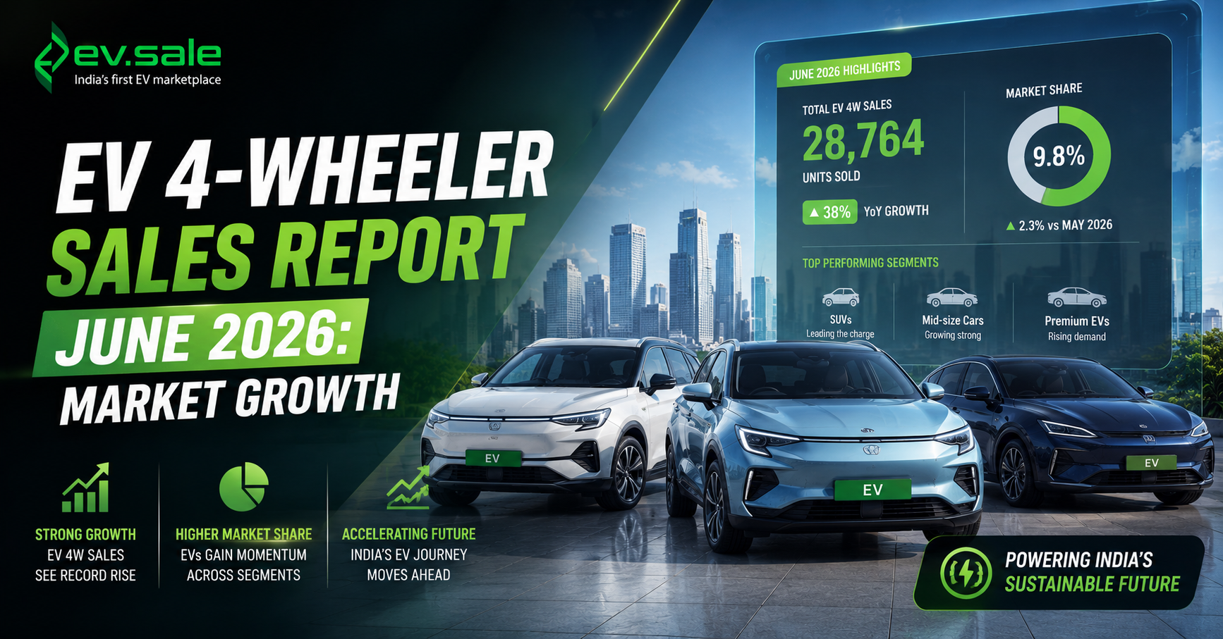 EV 4-Wheeler Sales Report June 2026: Market Growth